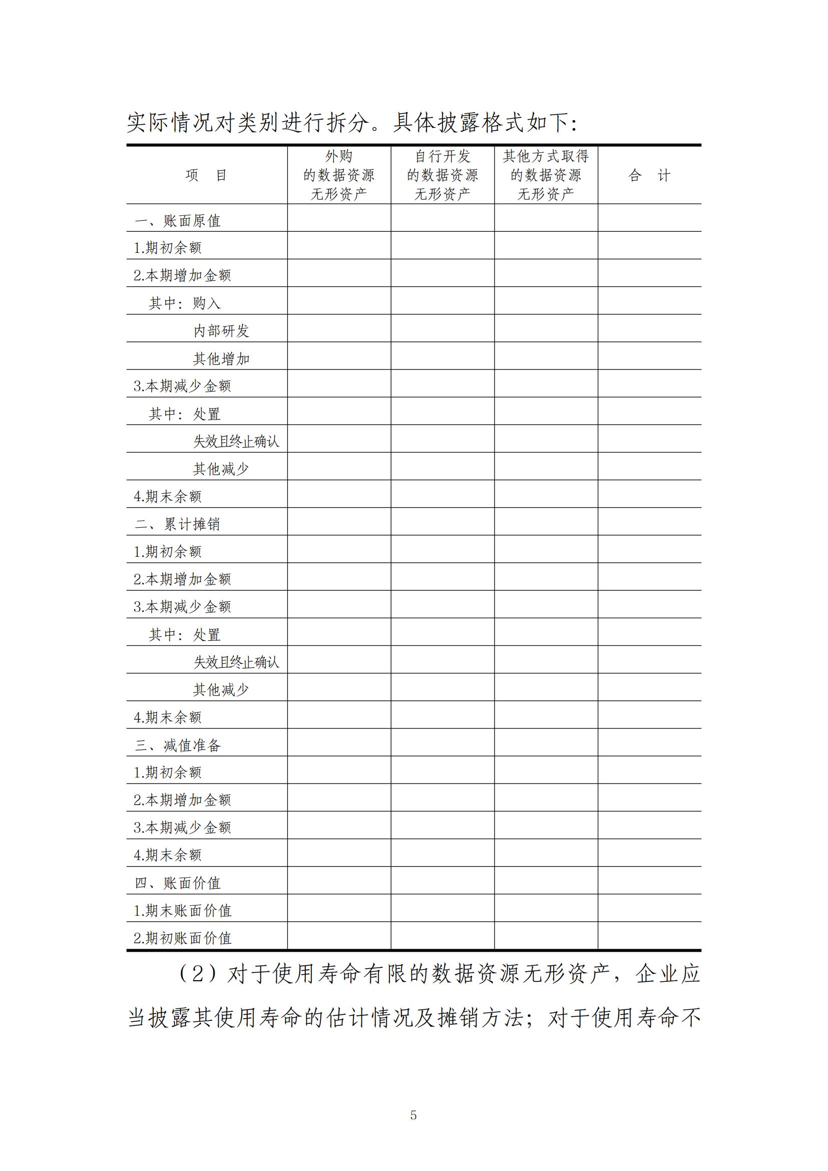 财政部正式发布：企业数据将作为资产被纳入财务报表！(图5)