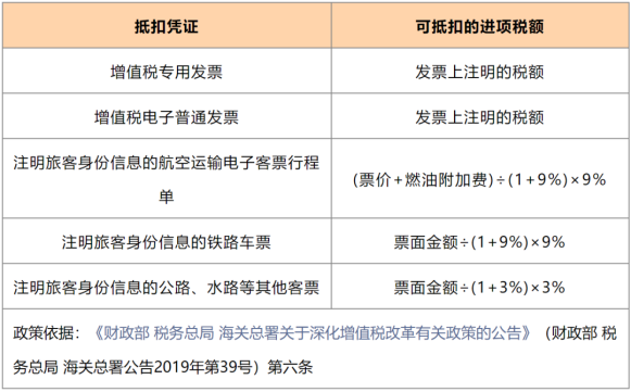 财税 | 交通费抵扣增值税进项税额的7个热点问题解答(图1)